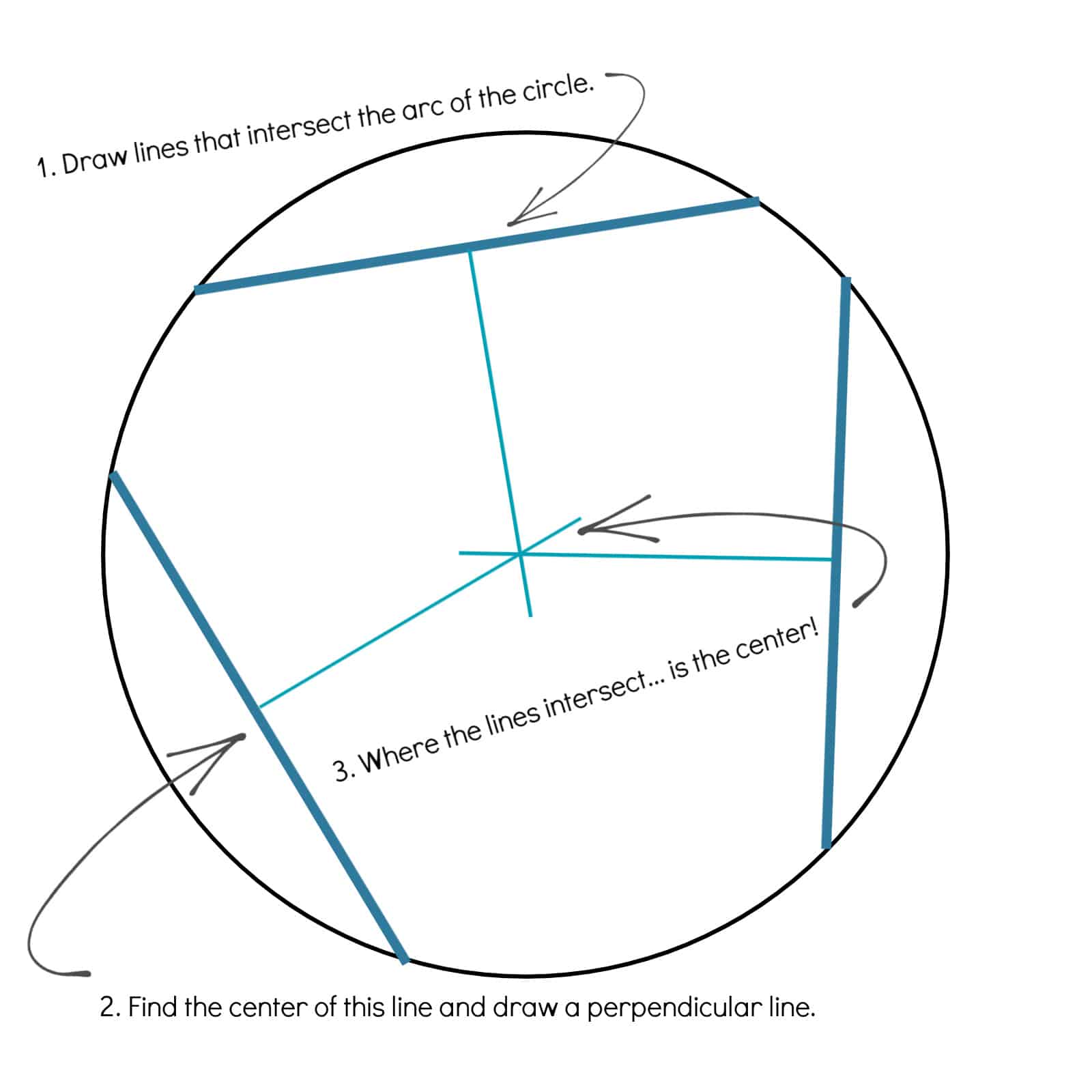 how to find the center of a circle
